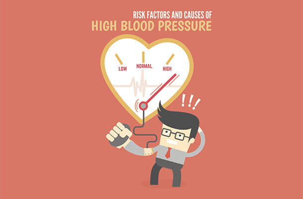 高血圧のイラスト